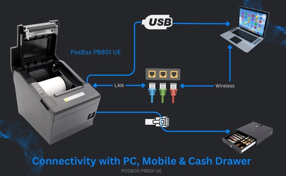Description 3 inch POS Desktop Thermal Printer with Auto Cutter, Speed: 160mm / Sec, USB + LAN Interface