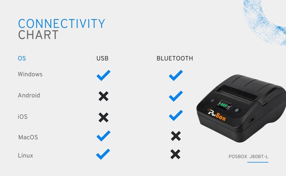 Description 3 inch Portable Label + Receipt thermal printer with 2600mah Battery