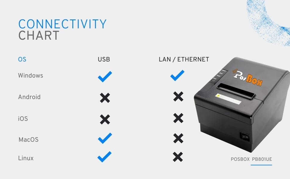 Description 3 inch POS Desktop Thermal Printer with Auto Cutter, Speed: 160mm / Sec, USB + LAN Interface