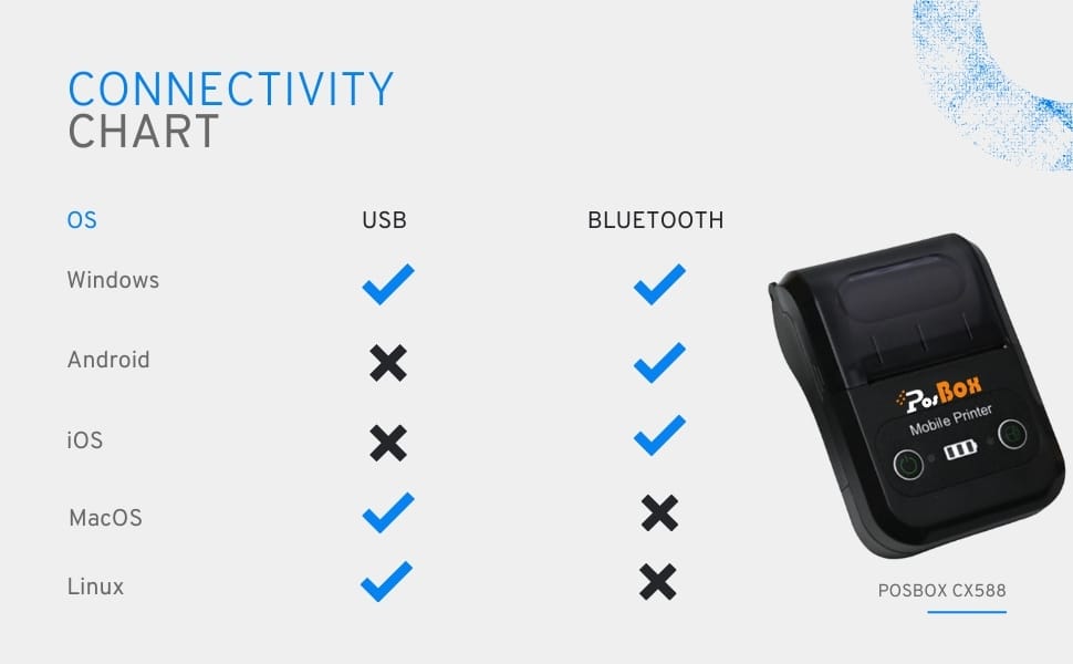 Description 2 inch / 58mm thermal Receipt Printer with 2600mah Battery