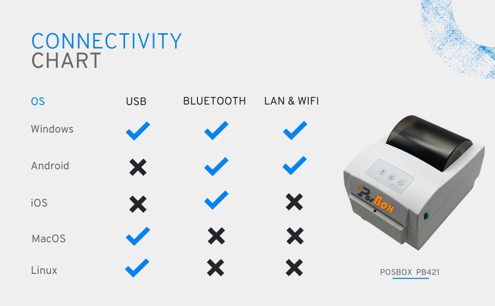 Description 4 Inch Direct Thermal Barcode Label Printer | Auto Cutter USB + Multiple Bluetooth + LAN + WiFi