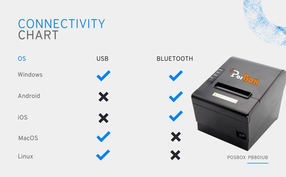 Description 3 inch POS Desktop Thermal Printer with Auto Cutter, Speed: 160mm / Sec, USB + Bluetooth Interface