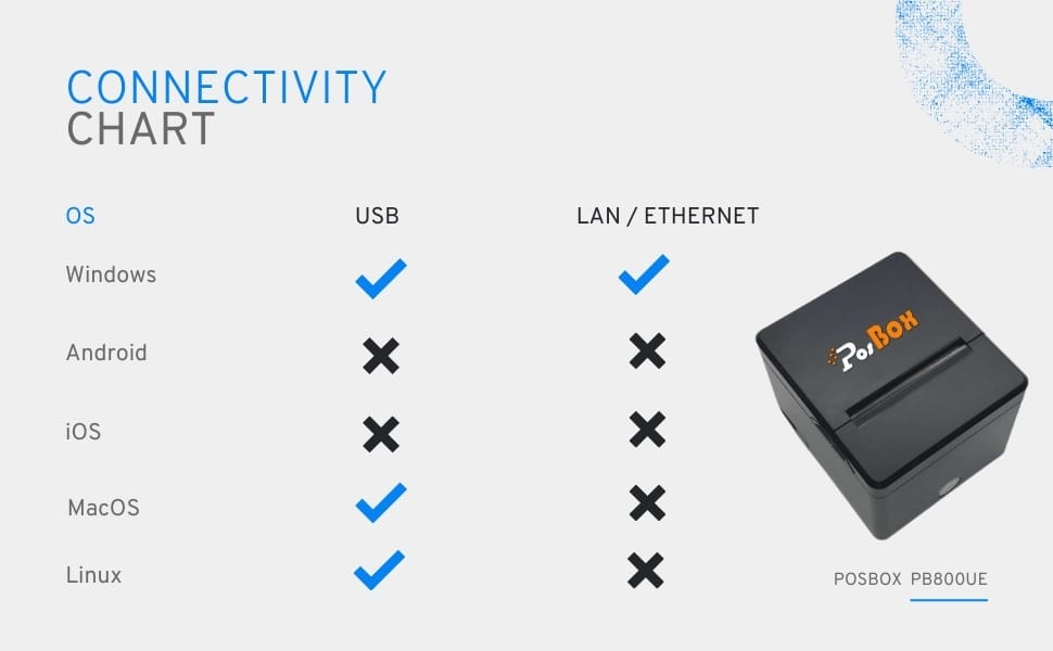 Description 3 inch POS Desktop Thermal Printer with Auto Cutter, Speed: 120mm / Sec, USB + LAN Interface