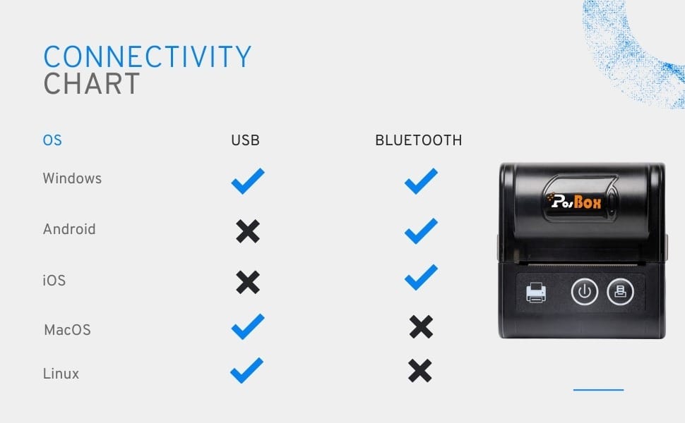 2 inch USB + Bluetooth Portable Receipt Printer with 4500mah Battery